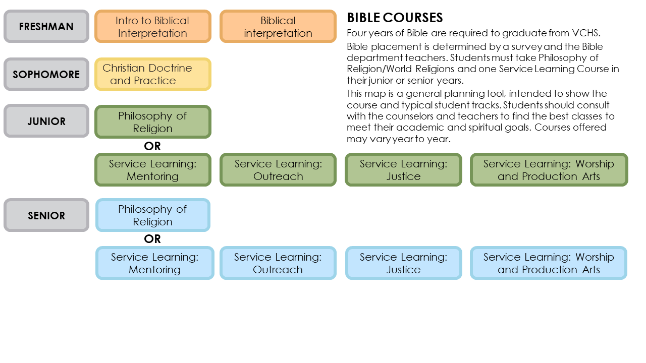 Bible LearnVCS